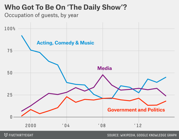 The Daily Show - Wikipedia